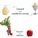 What is the Healthiest Vanilla Ice Cream on the Market?