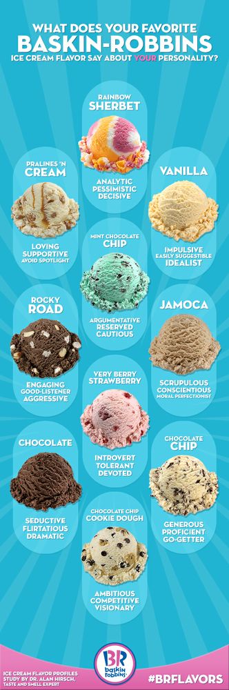 What is the Best Flavor of Ice Cream?