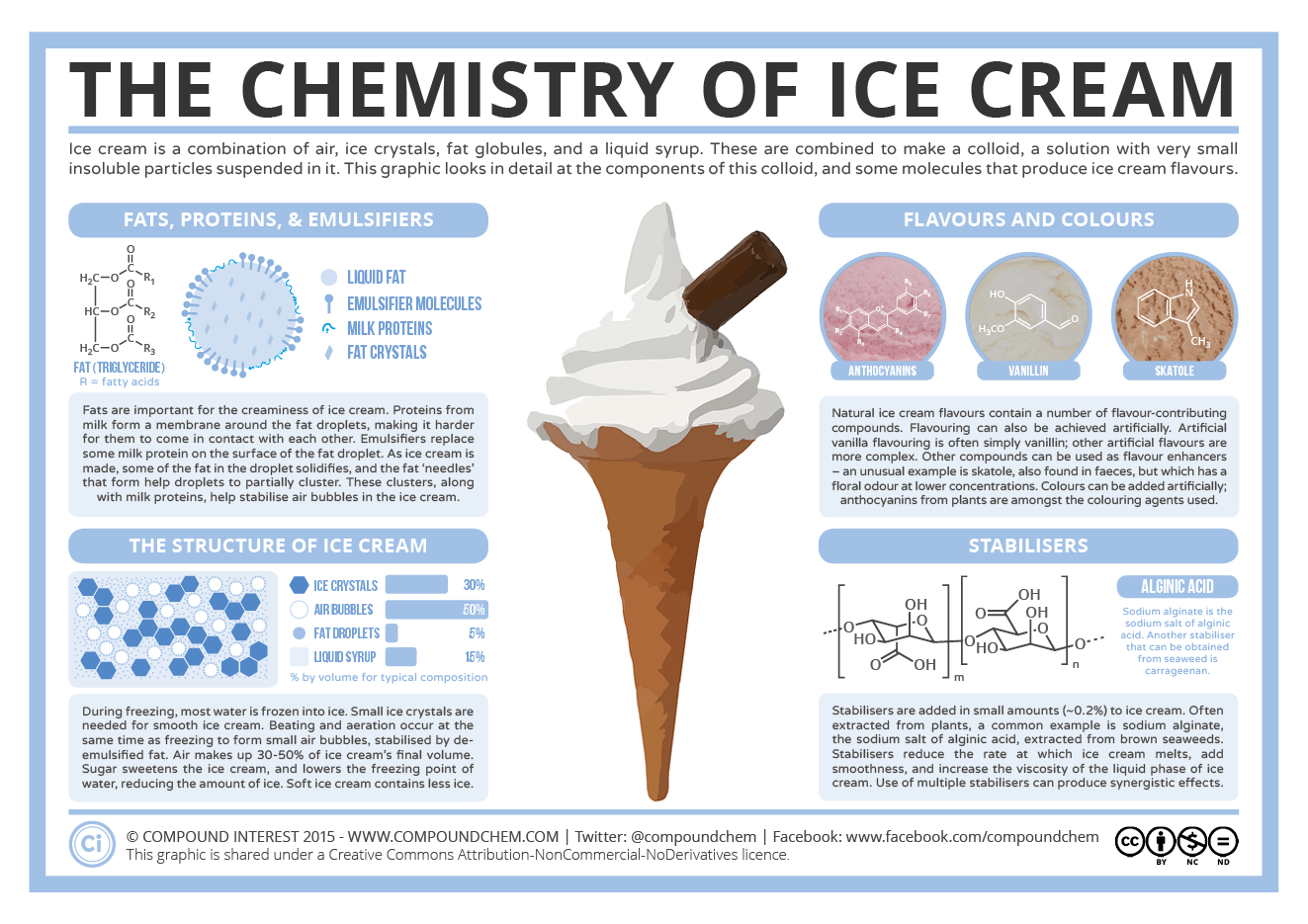 When An Ice Cream Melts, Its State of Matter Changes