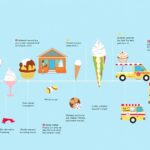 ice cream s historical evolution