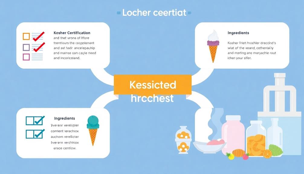 understanding certification procedures clearly